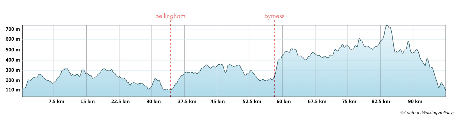 Pennine Way - North Section Route Profile